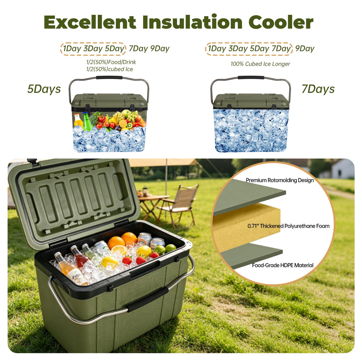25 Quart Cooler with Thick Insulation - White