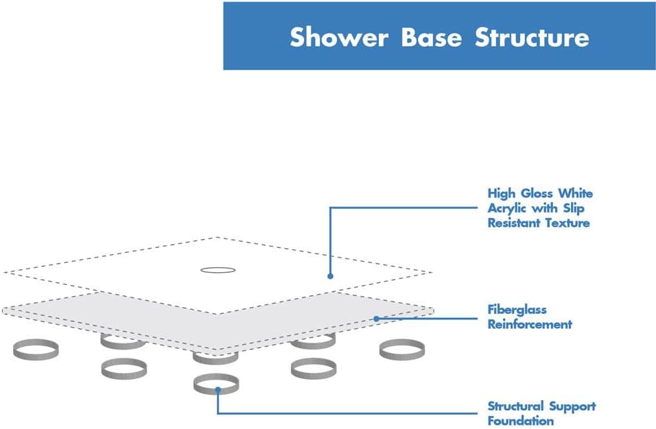 60" x 32" Shower Base with Slip-Resistant Surface - Central Drain