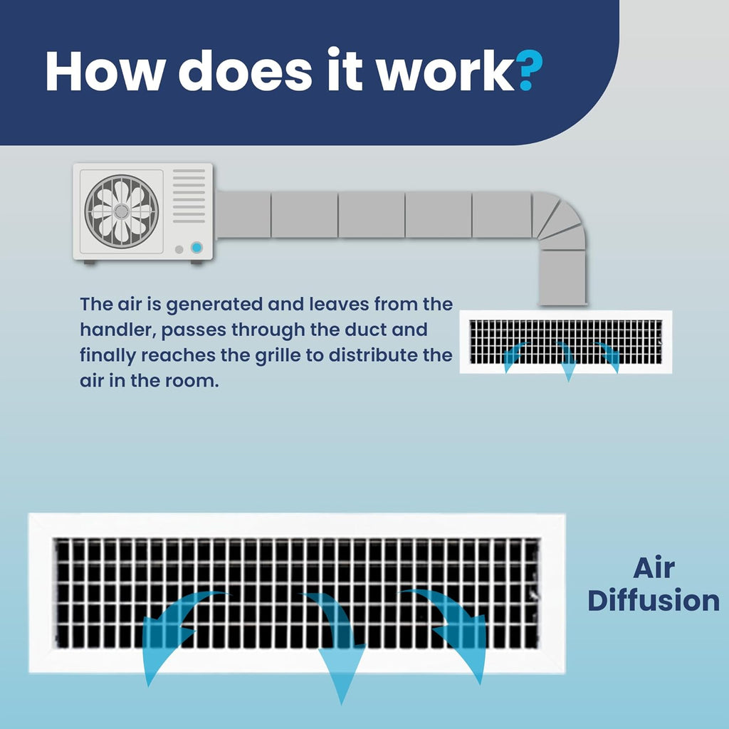 Adjustable Aluminum HVAC Grille