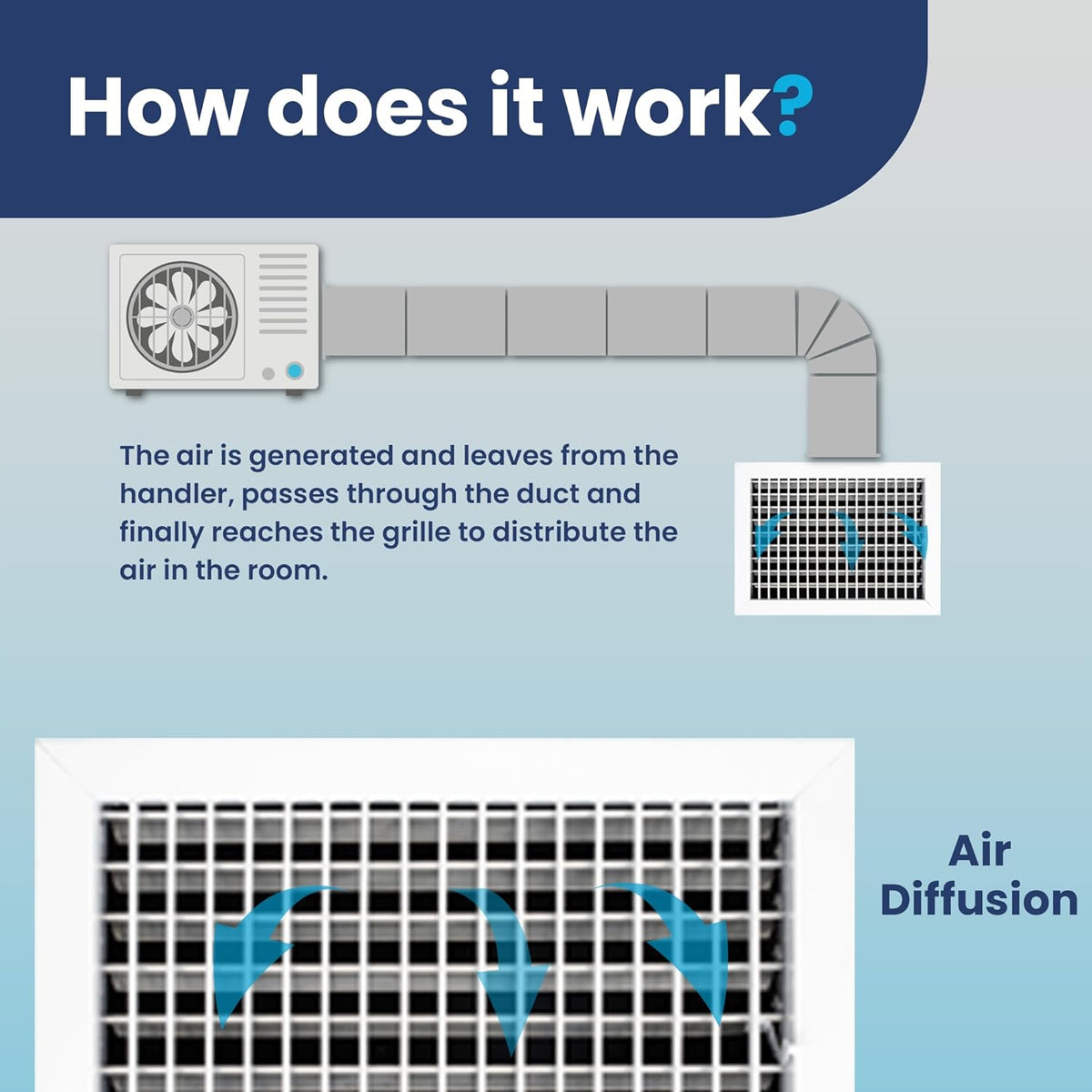 Adjustable Aluminum AC Register Vent Cover with Efficient Air Delivery - Silver