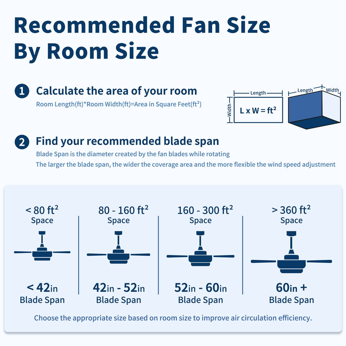 Reversible Motor Integrated LED Dimmable Ceiling Fan With Light