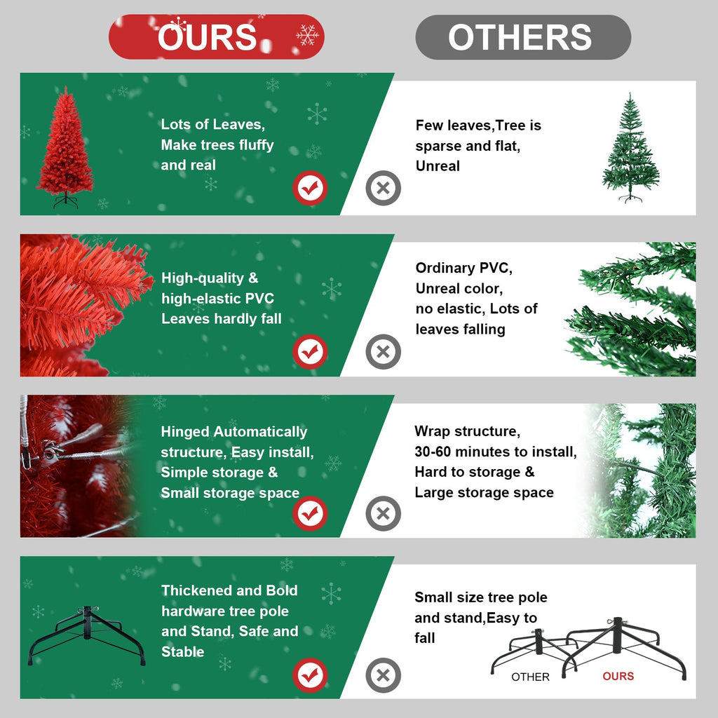 7FT Artificial Christmas Tree with Quick Assembly - Red