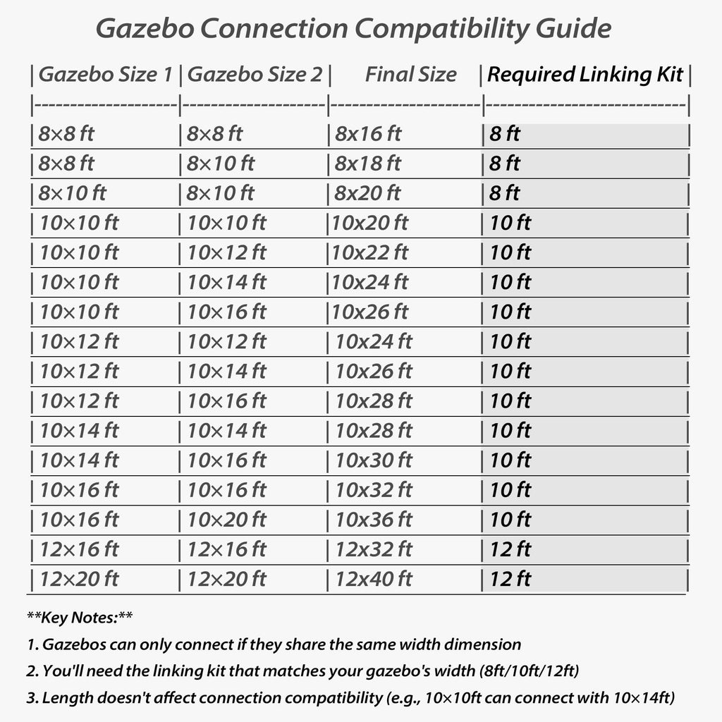 Gazebo Connector Kit for 12ft Width Wall-Mounted Gazebos with Durable Steel