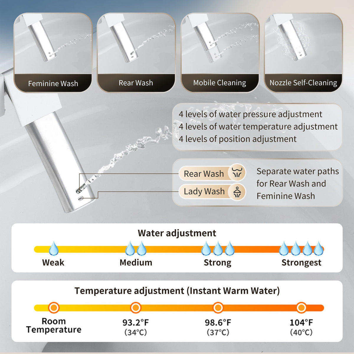 Tankless Smart Toilet With Bidet Built In
