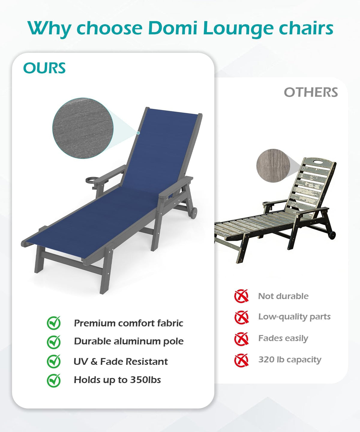 Outdoor Pool Lounge Chairs Set of 2 with Adjustable Backrest - Navy Blue or Grey