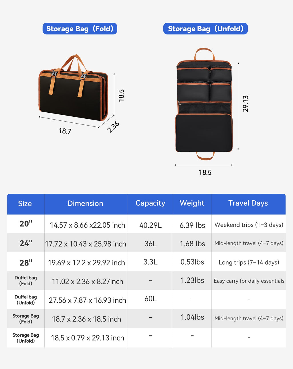 5-Piece Hardside Luggage Set with Spinner Wheels - Polypropylene