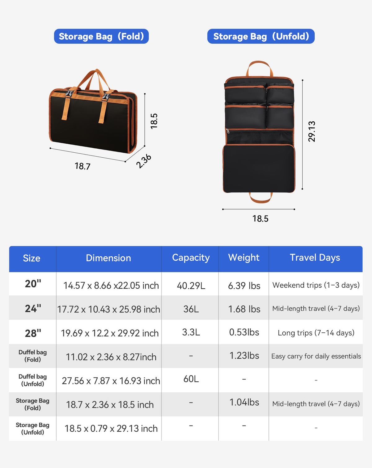 5-Piece Hardside Luggage Set with Spinner Wheels - Polypropylene