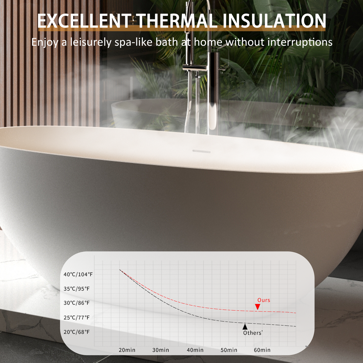 65" Freestanding Solid Surface Bathtub with Pop-Up Drain - Matte White