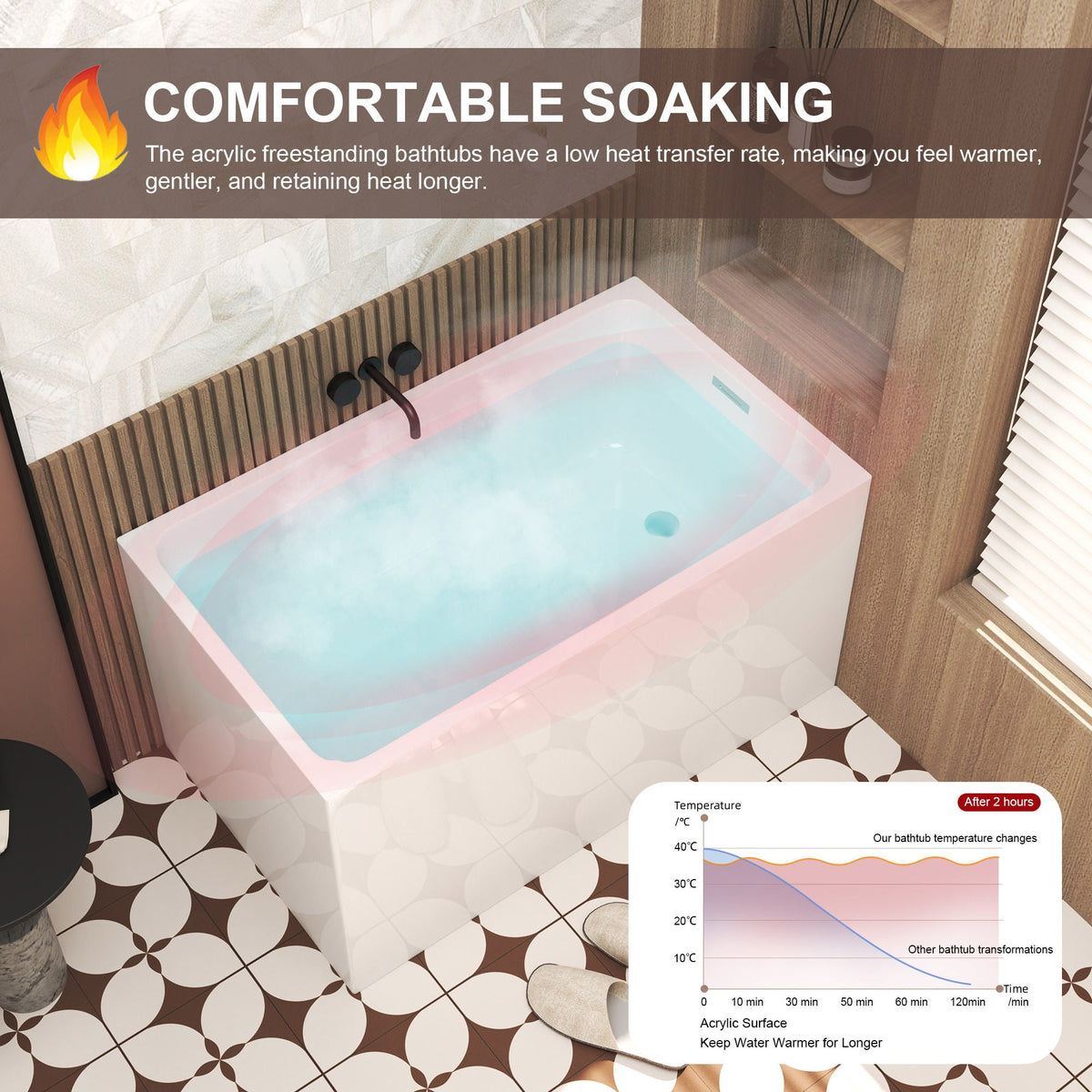 Gloss White Freestanding Bathtub with Drain – Rectangular Shape