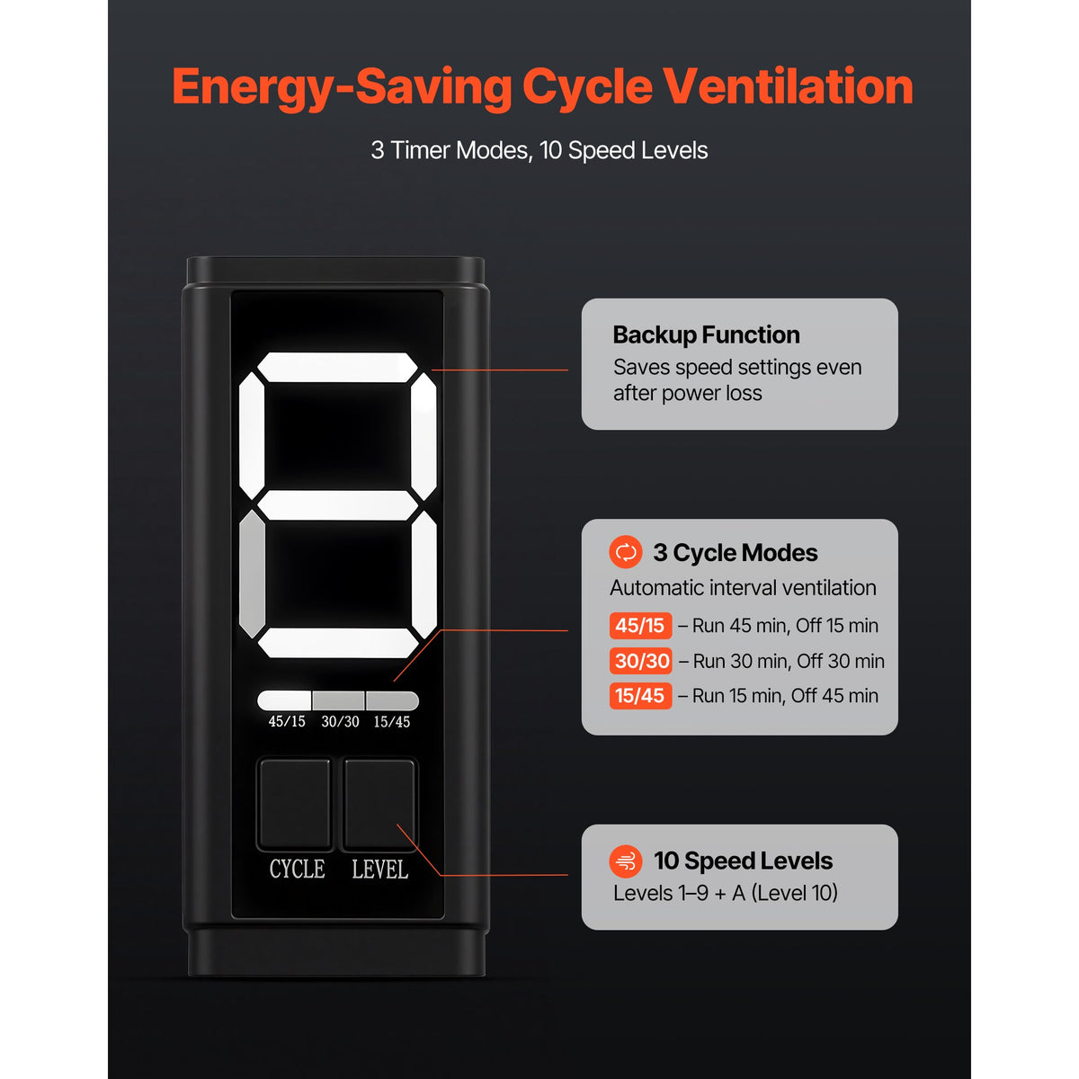 Inline Duct Fan with 402 CFM and 3-Speed Circulation - 6 Inch