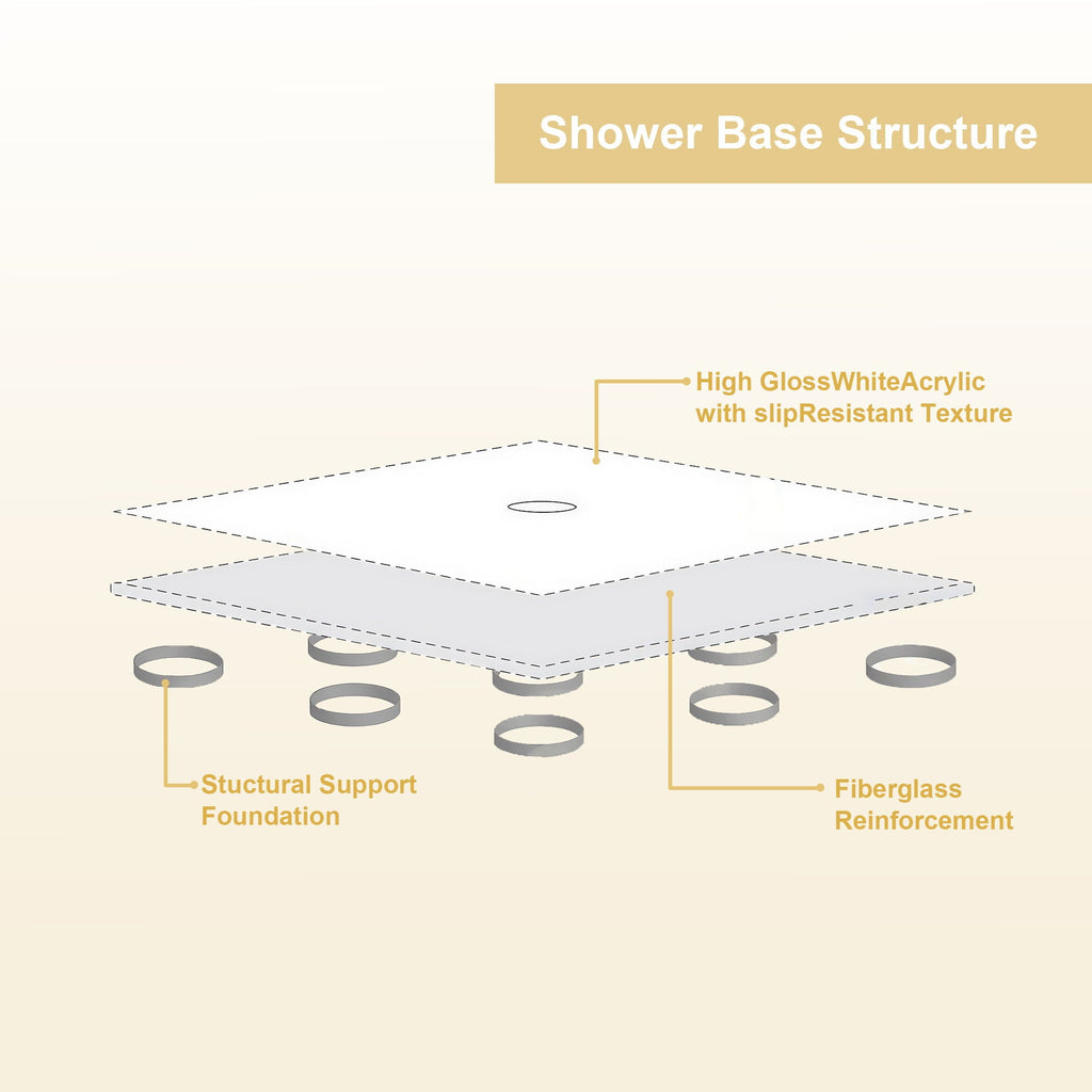 Gloss White Shower Base with Center Drain - Durable Acrylic Construction
